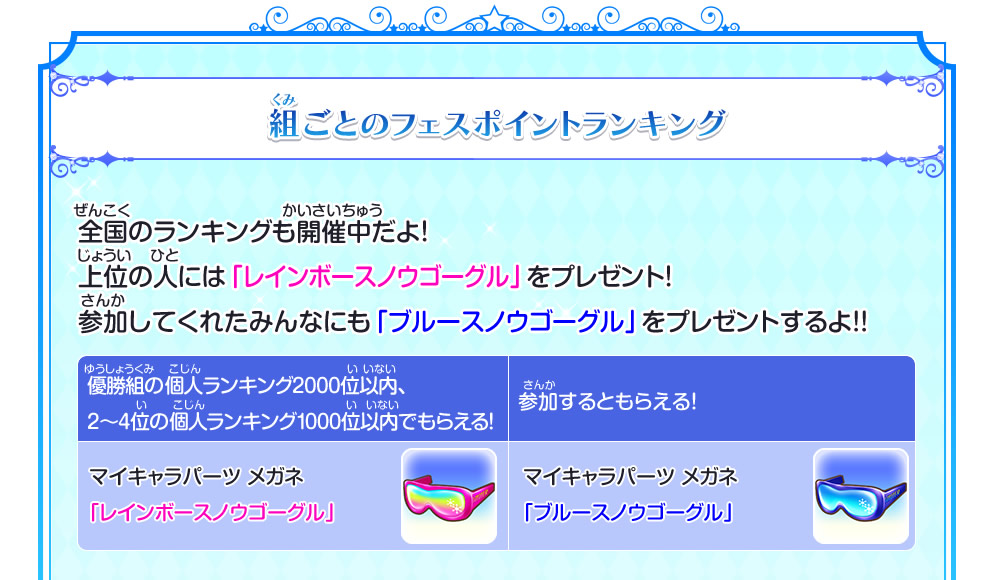組ごとのフェスポイントランキング