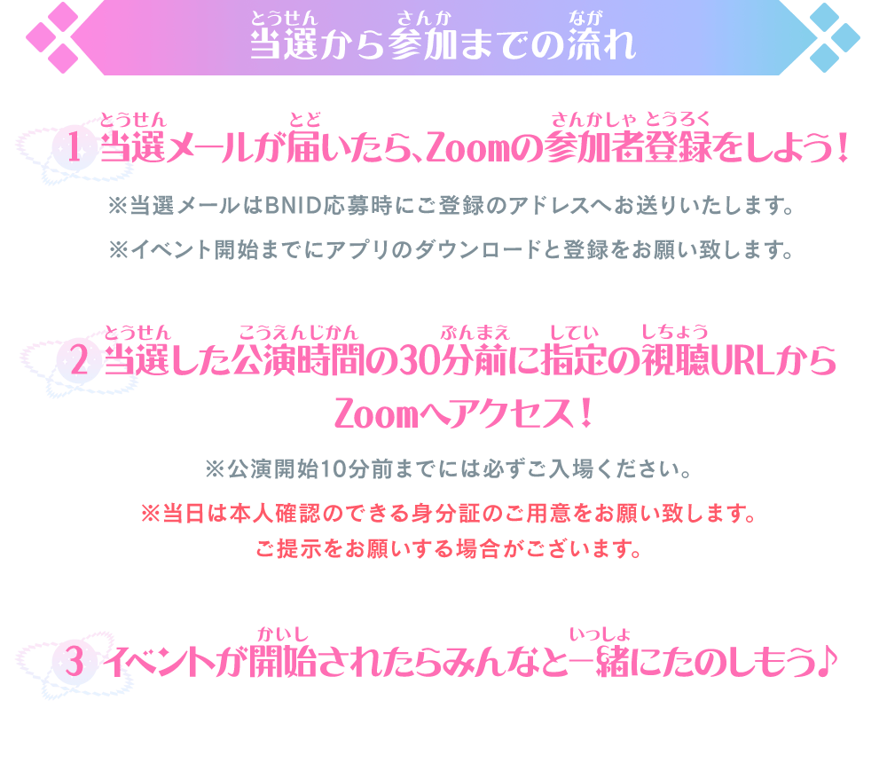 当選から応募までの流れ