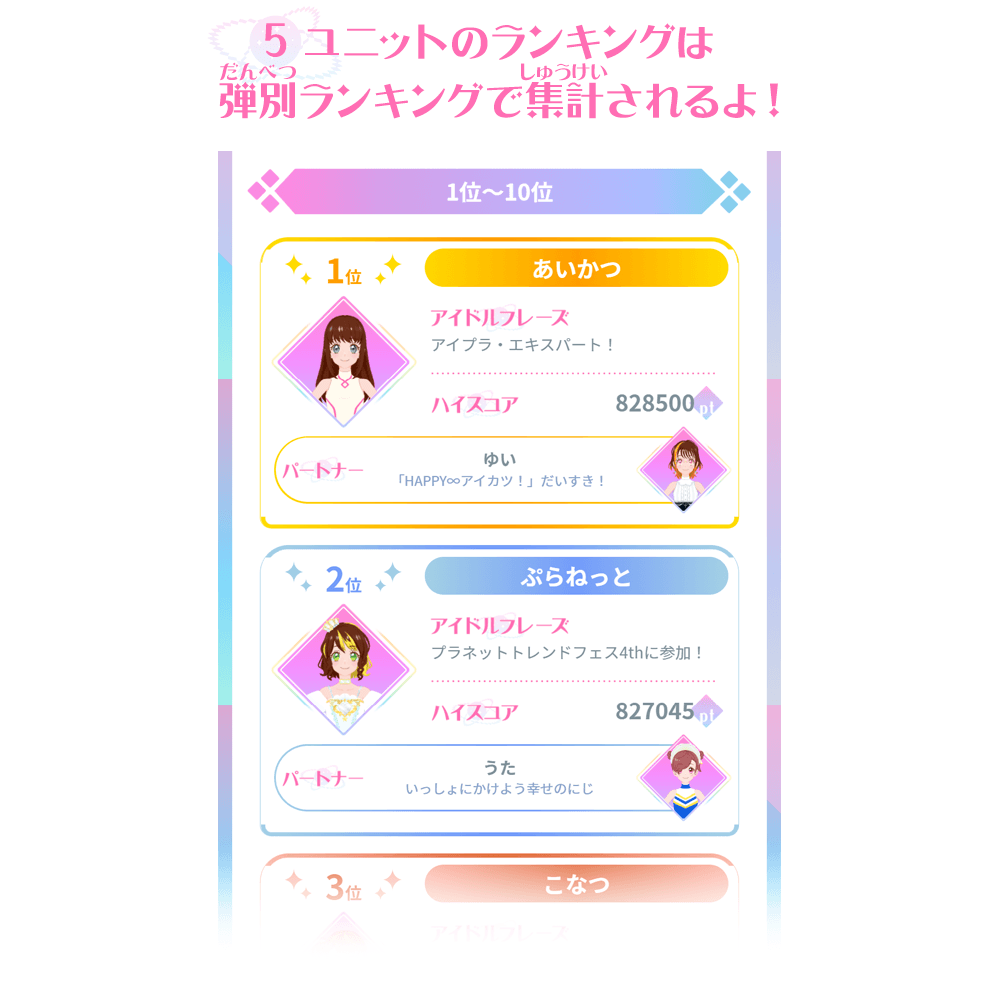 ユニットのランキング弾別ランキングで集計されるよ！