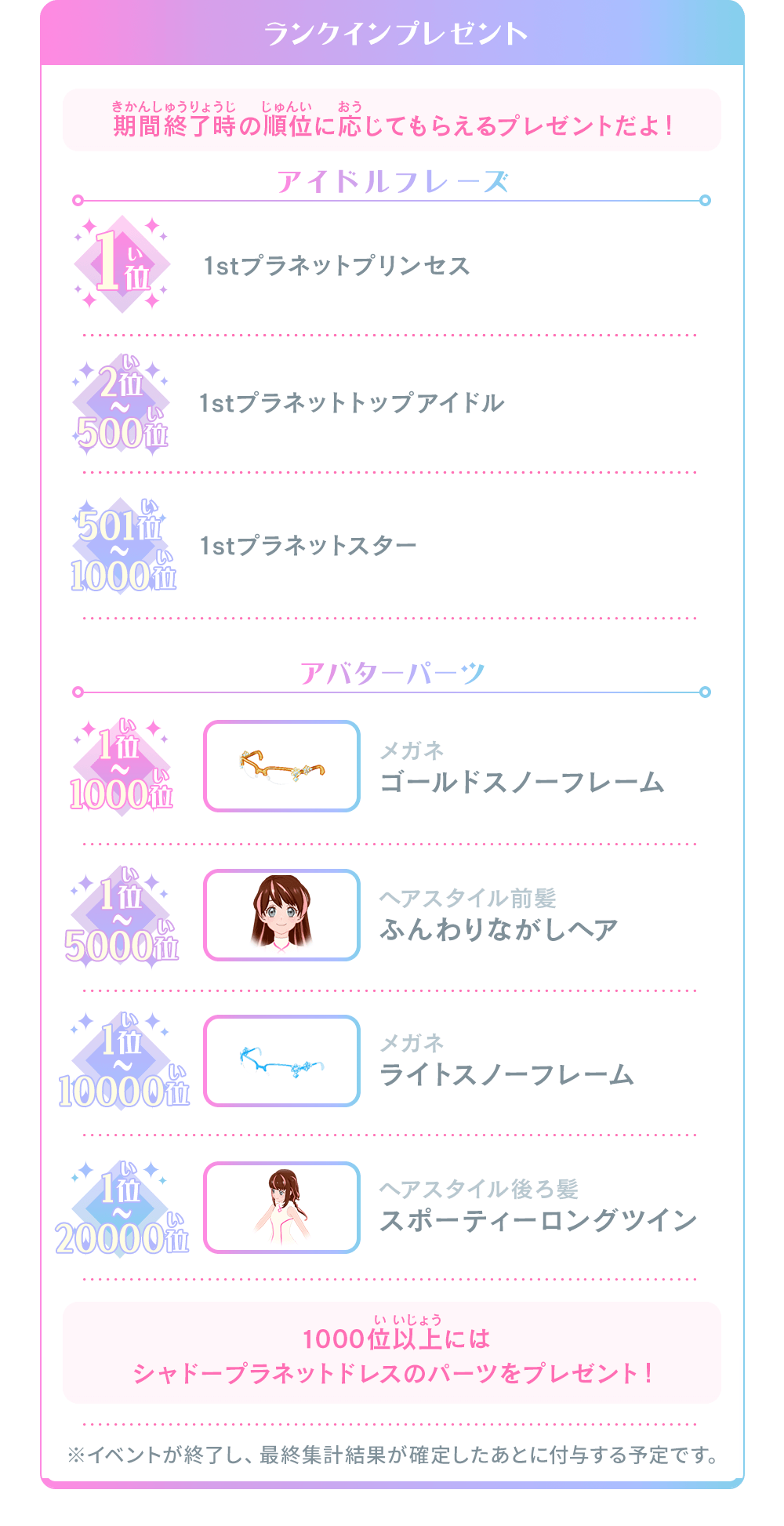 ランクインプレゼント