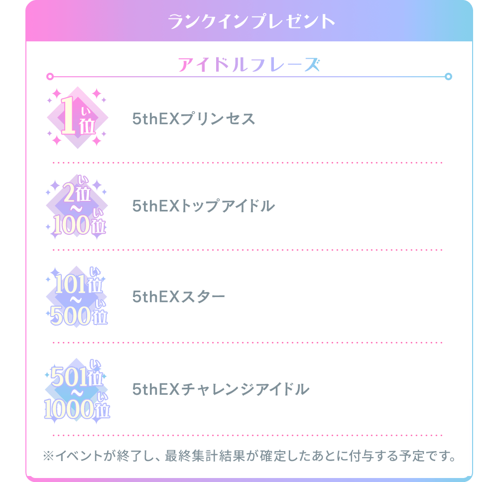 ランクインプレゼント