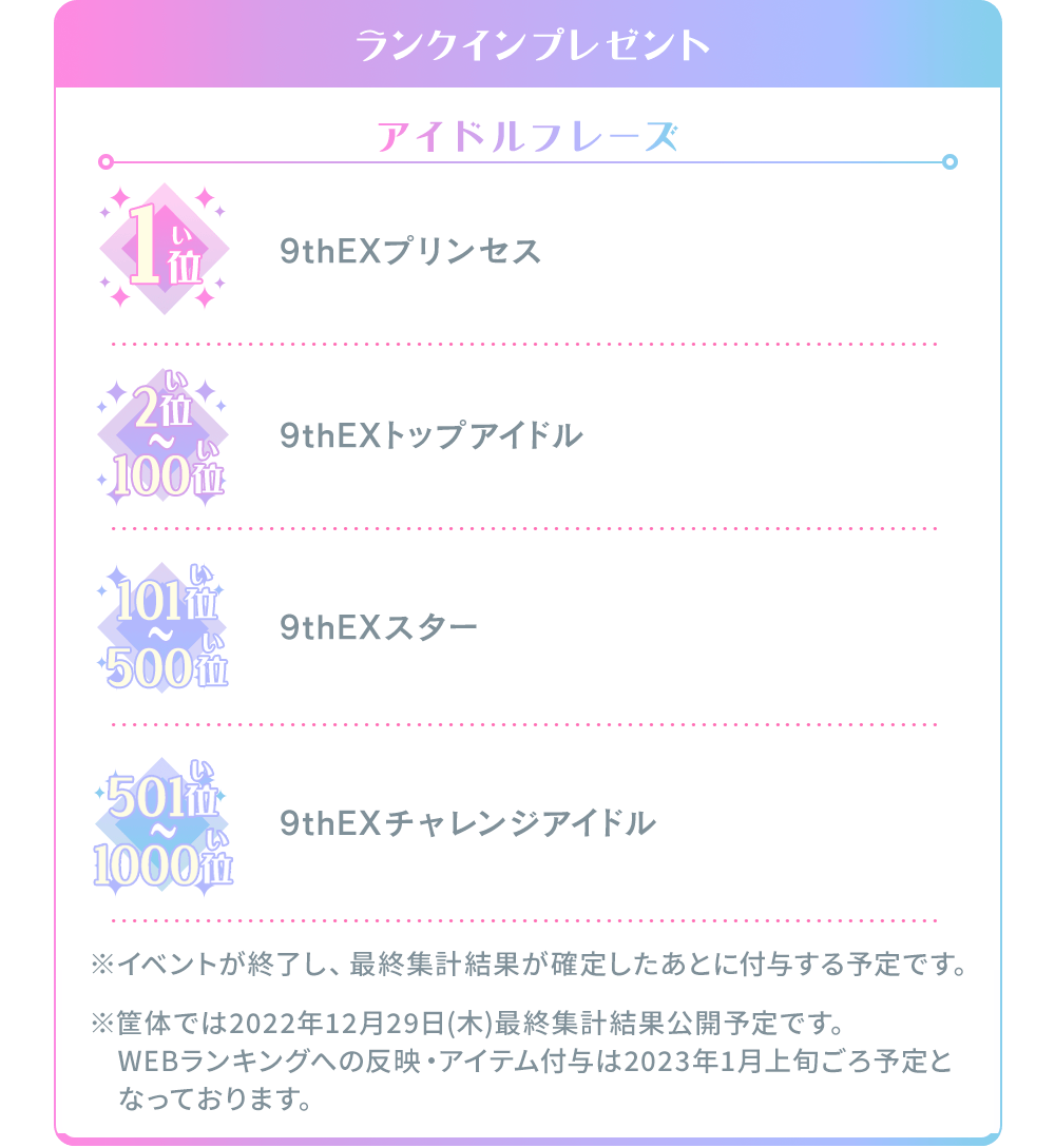 ランクインプレゼント